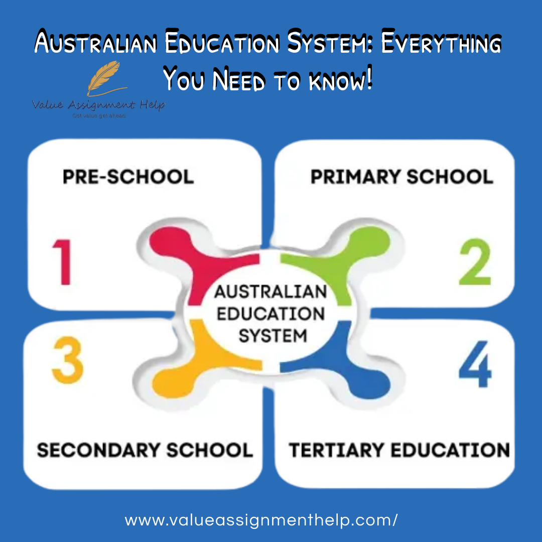 Australian Education System