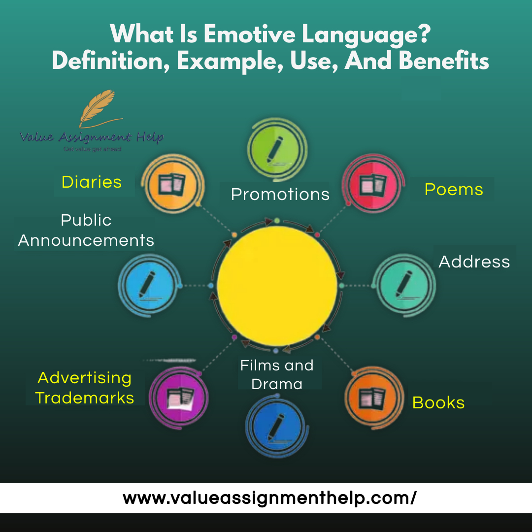 emotive language assignments