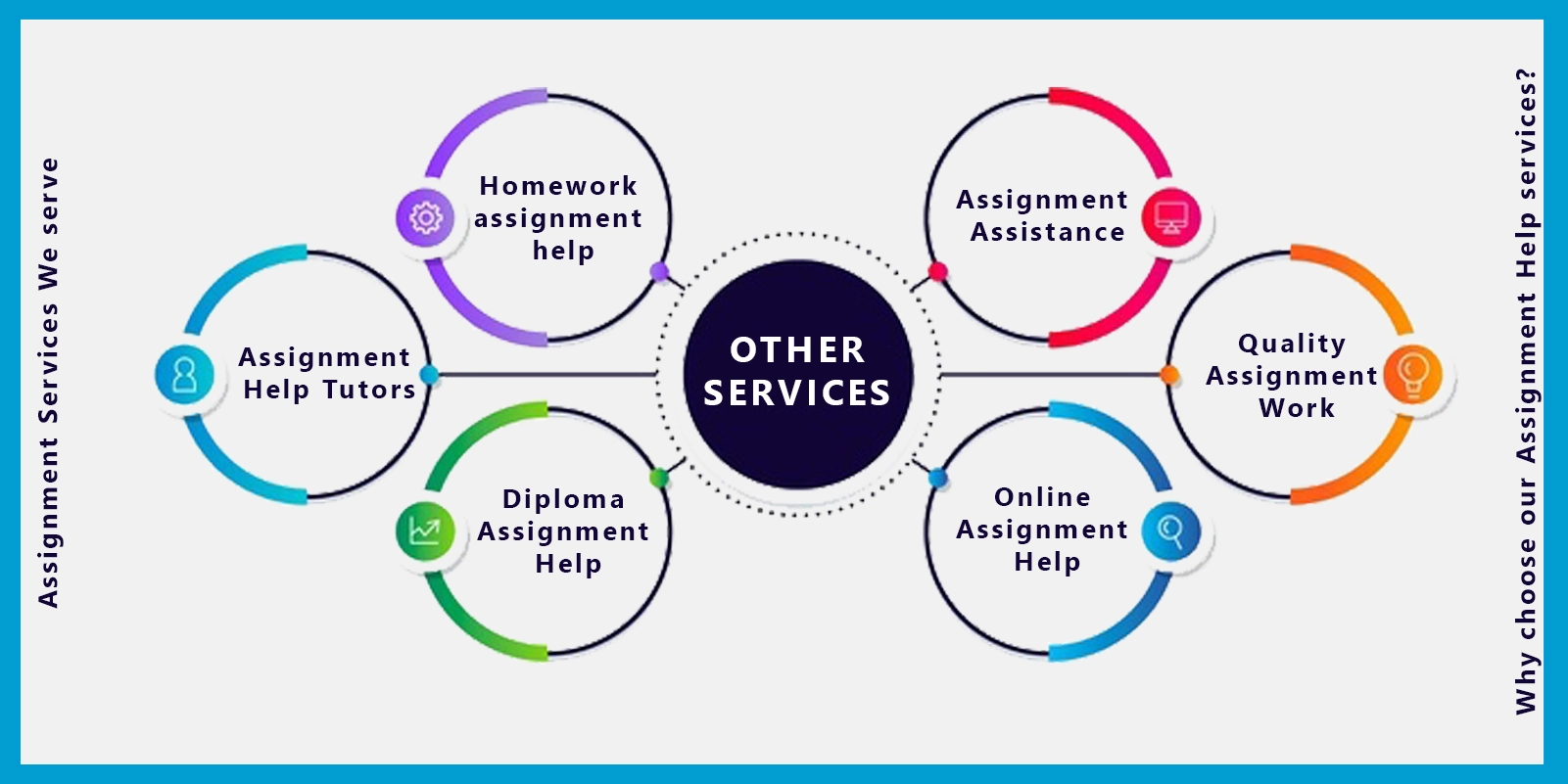 other assignment help services